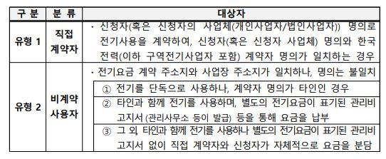 소상공인 전기요금 지원 신청방법