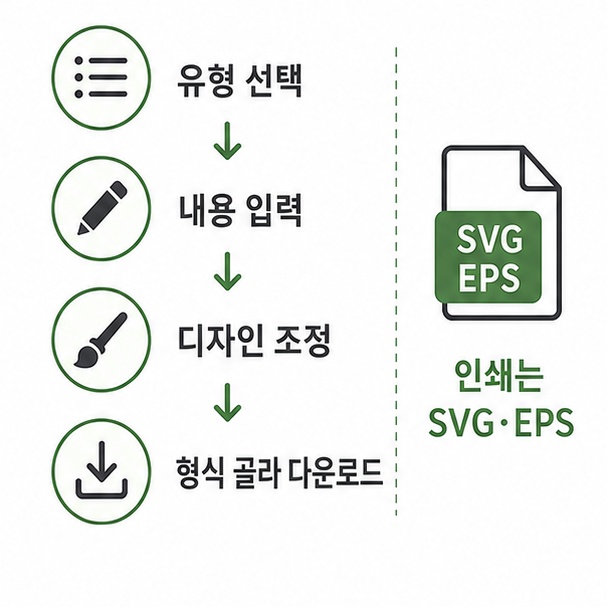 QR코드 무료 제작 순서 정리