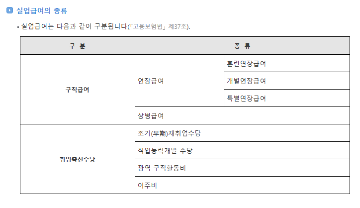 실업급여의 종류