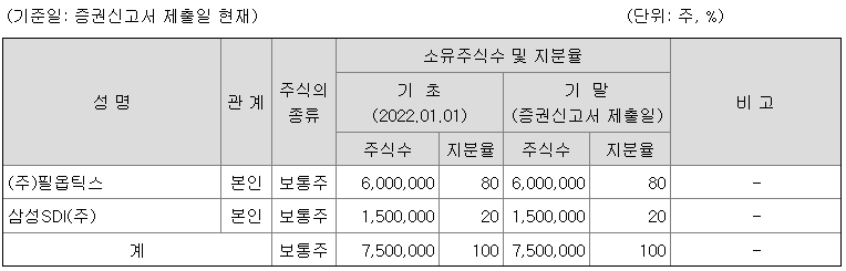 최대주주