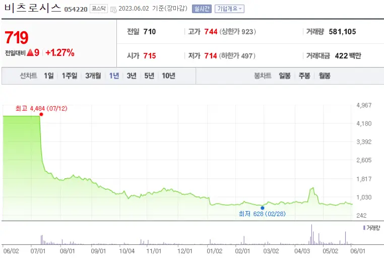 비츠로시스_054220