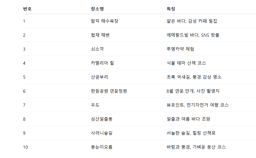 제주도 8월에 가볼만한 곳