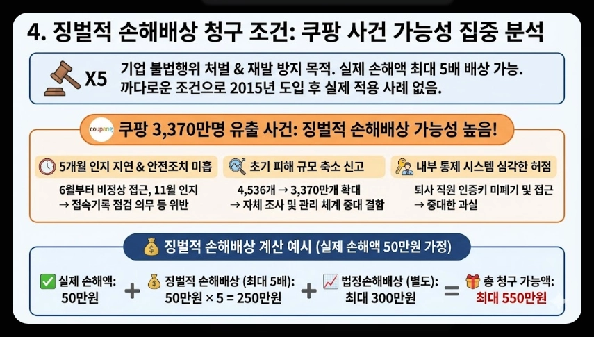 개인정보유출 피해보상금액