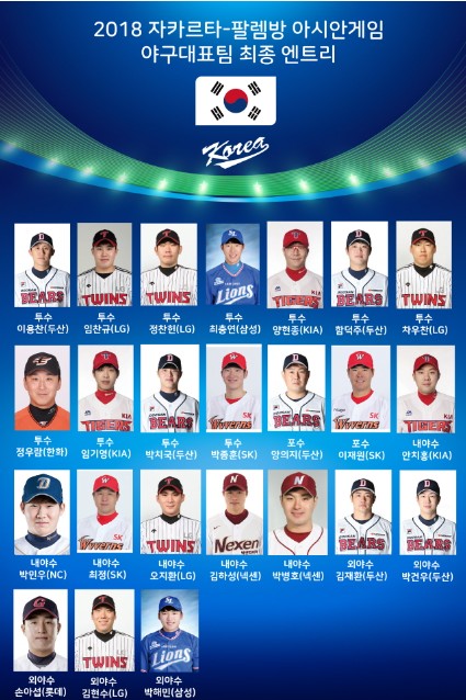 항저우 야구 대표팀