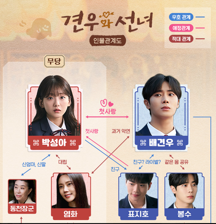 견우와 선녀 인물관계도/ 출처 - tvN 홈페이지