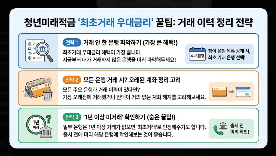 청년미래적금 은행별 금리 비교 [사전 가입 혜택] 우대 조건 및 2026년 신청 방법