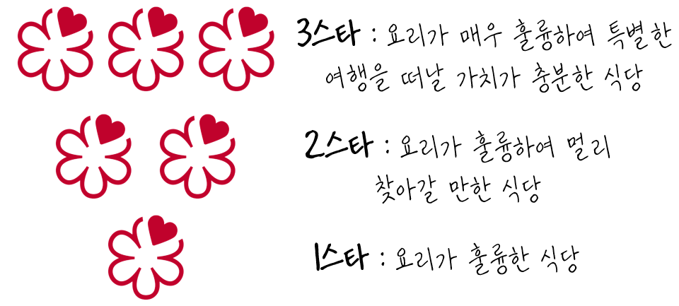 미슐랭-가이드-스타별-의미-이미지