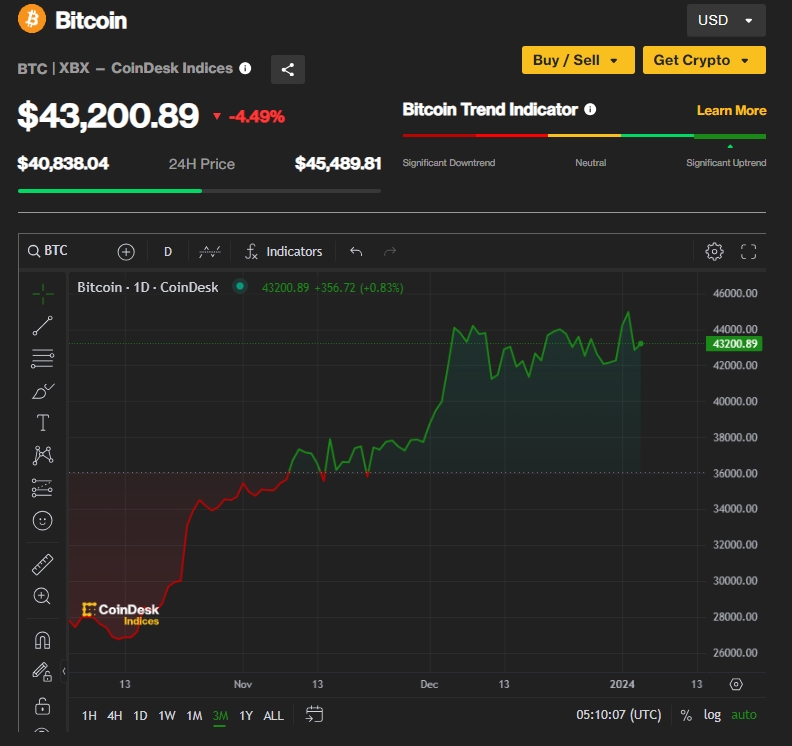 비트코인 ETF: 가격은 책정됐나: 디지털 자산의 세계 경제 통합 ㅣ거래될 최고의 비트코인 ETF는 Best bitcoin ETFs of January 2024