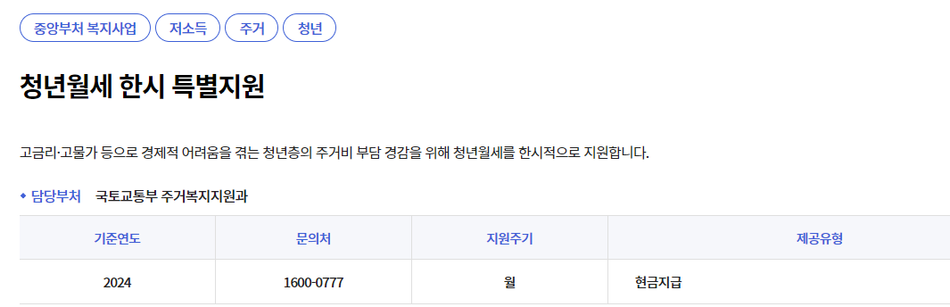 청년월세특별지원