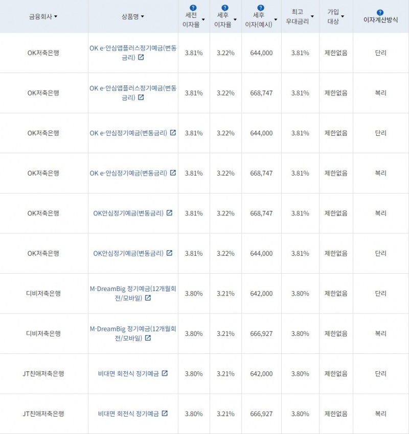 24개월 1000만원 예치시-금융감독원 출저