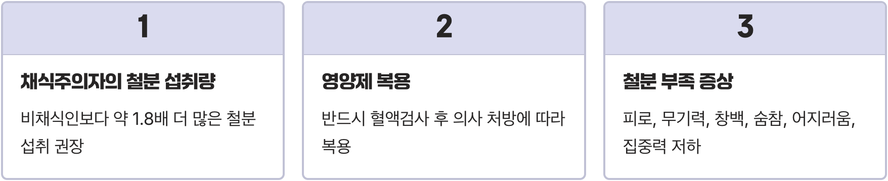 채식주의자가 반드시 챙겨야 할 철분, 흡수율 3배 높이는 비법