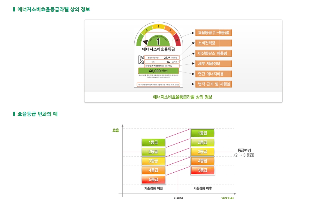 고효율가전제품구매비용신청하기