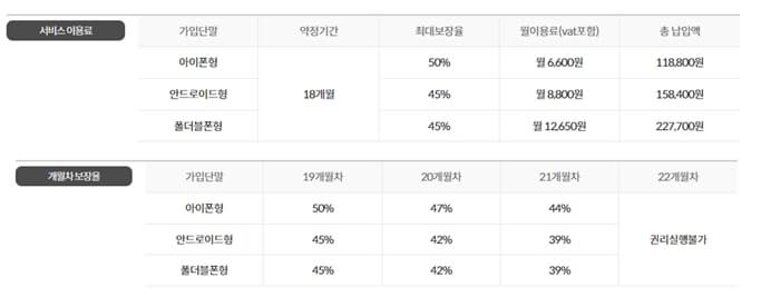 kt m 자급제폰 보상 서비스 이용 금액