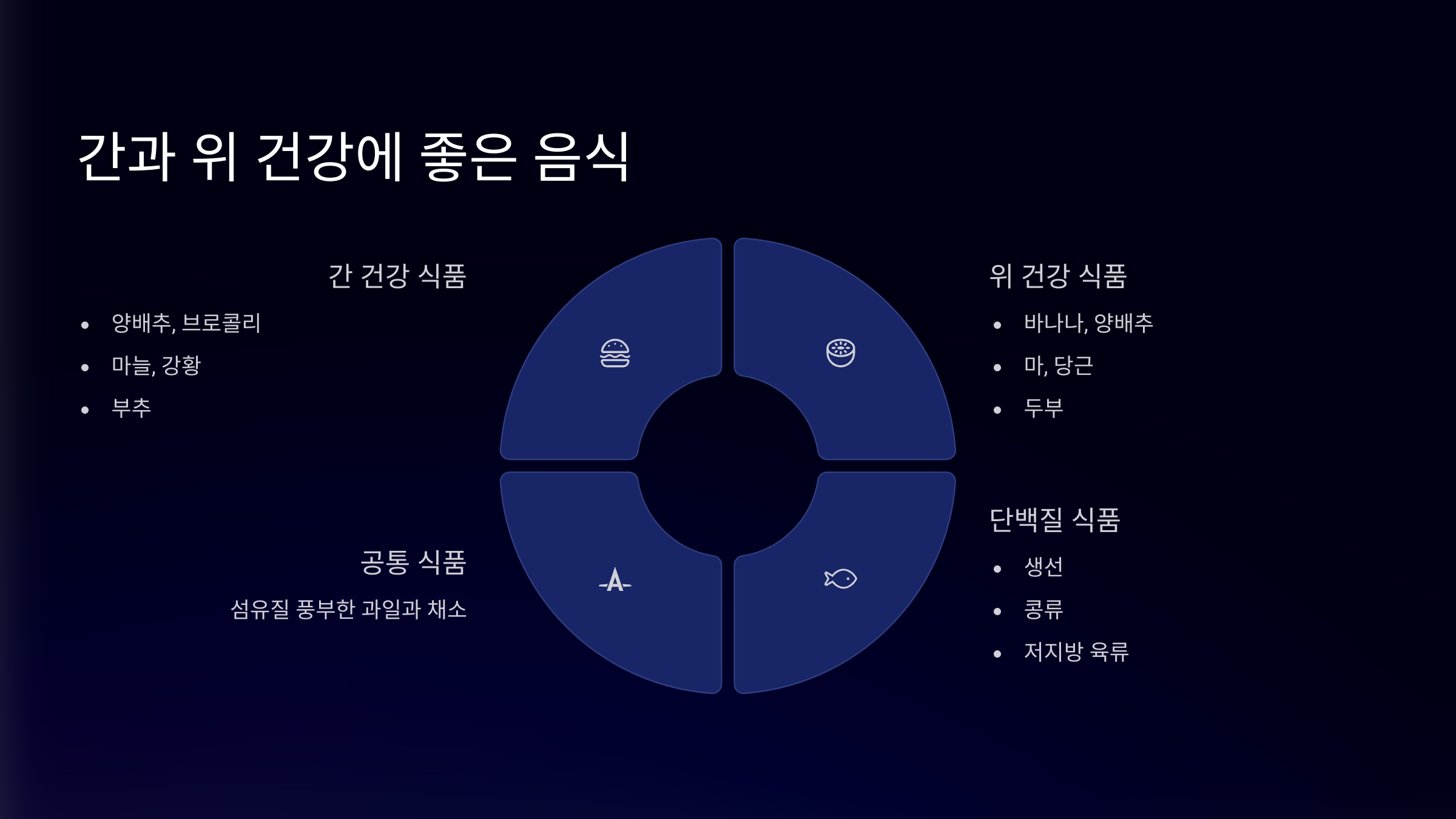 간 과 위 건강을 지키는 최고의 방법