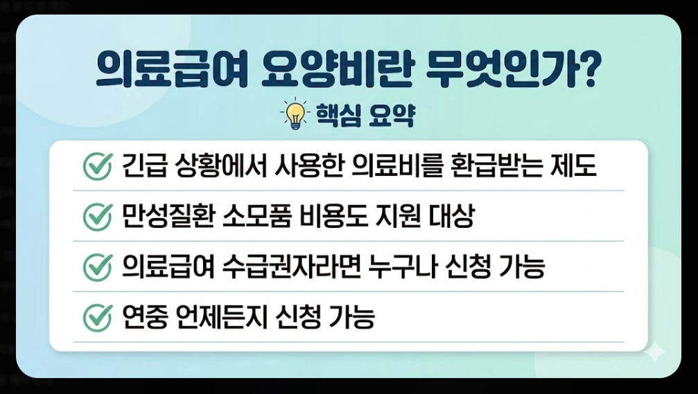 의료급여(요양비)신청, 지원대상, 지원항목, 지원금액
