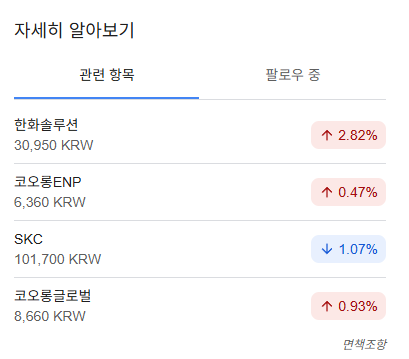 코오롱인더스트리 주가 전망