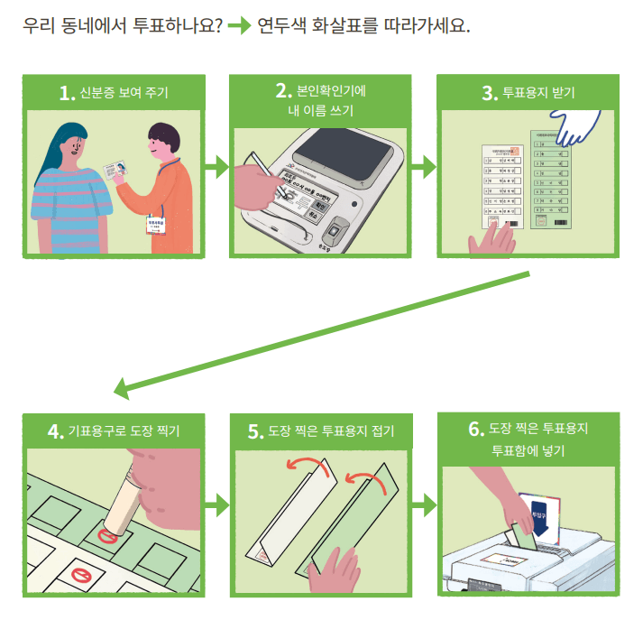 사전투표 장소 찾기 시간 준비물과 관련된 우리동네에서 사전투표 진행할 경우 투표 절차 안내 그림