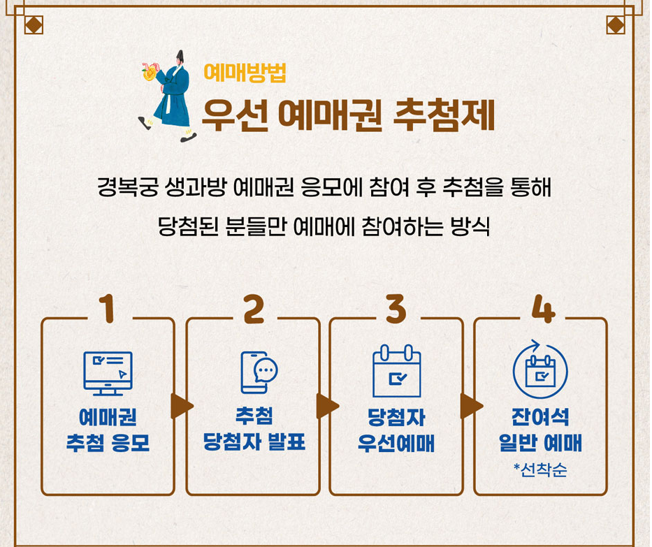 우선예매권추첨제