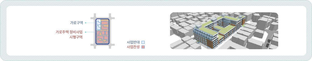 가로주택 정비사업 시행구역