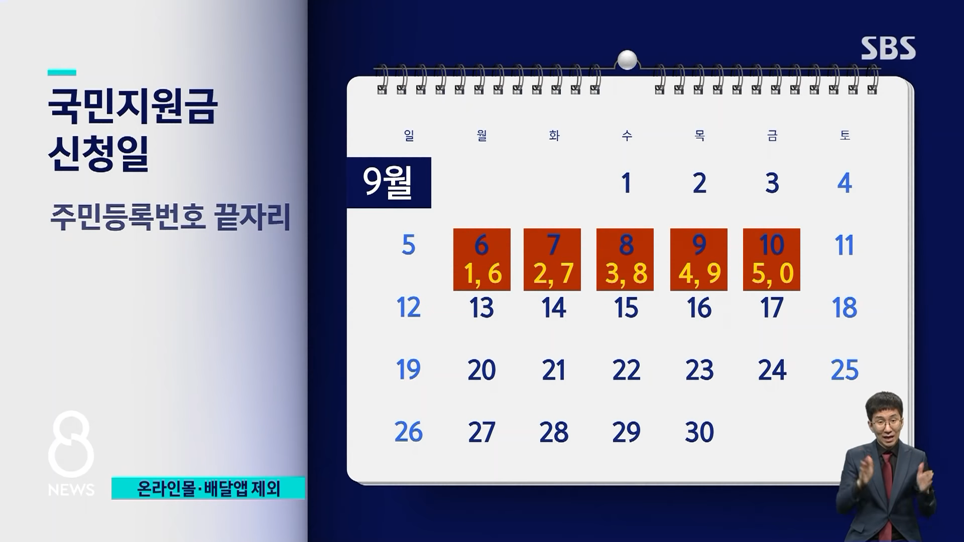 5차 재난지원금 대상 지급시기 금액