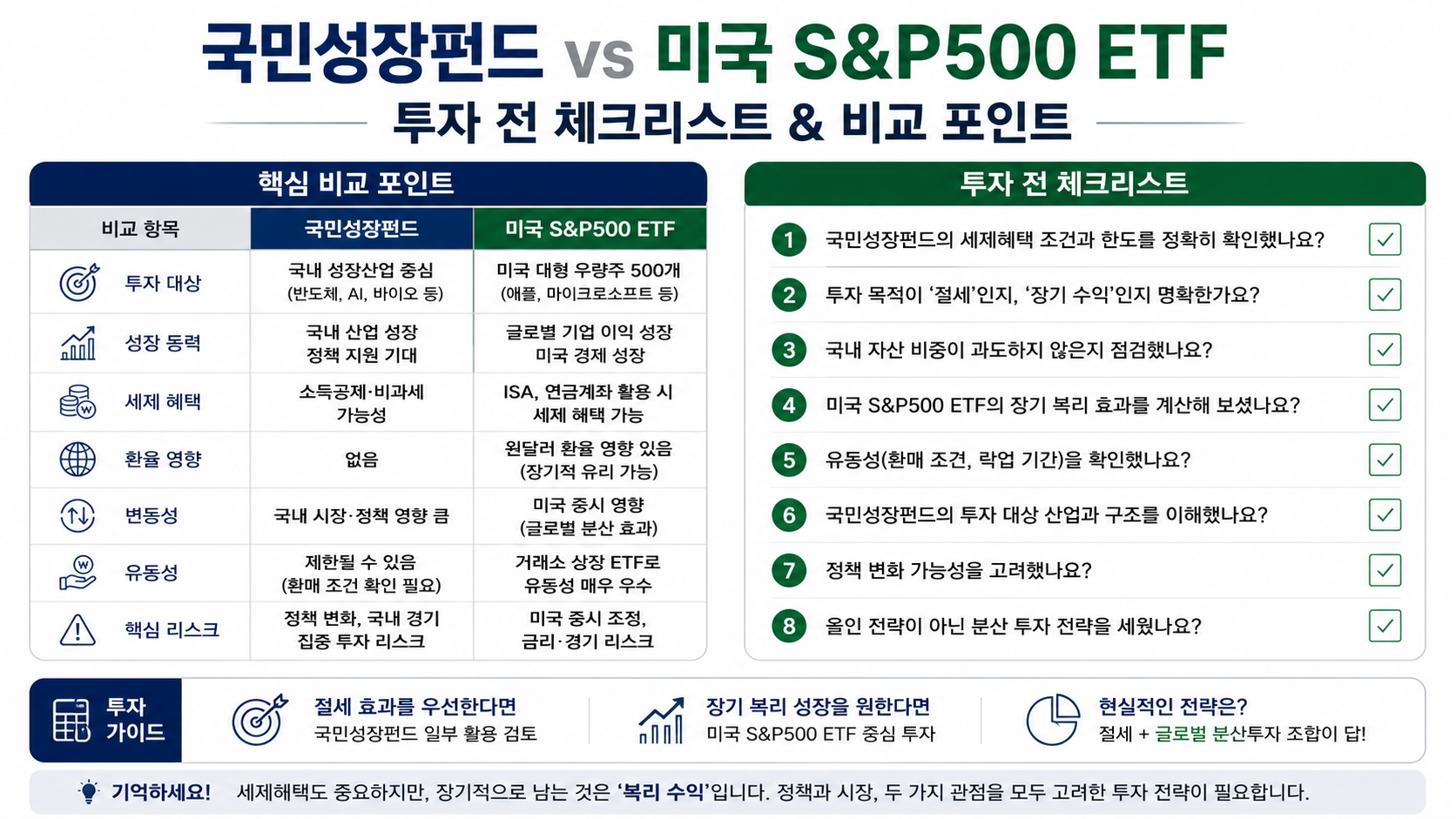 #국민성장펀드 #미국SNP500 #KODEX미국SNP500 #국민성장펀드비교 #국민성장펀드수익률 #미국ETF #절세투자 #4050재테크 #ETF자산배분 #장기투자 #K자산연구소