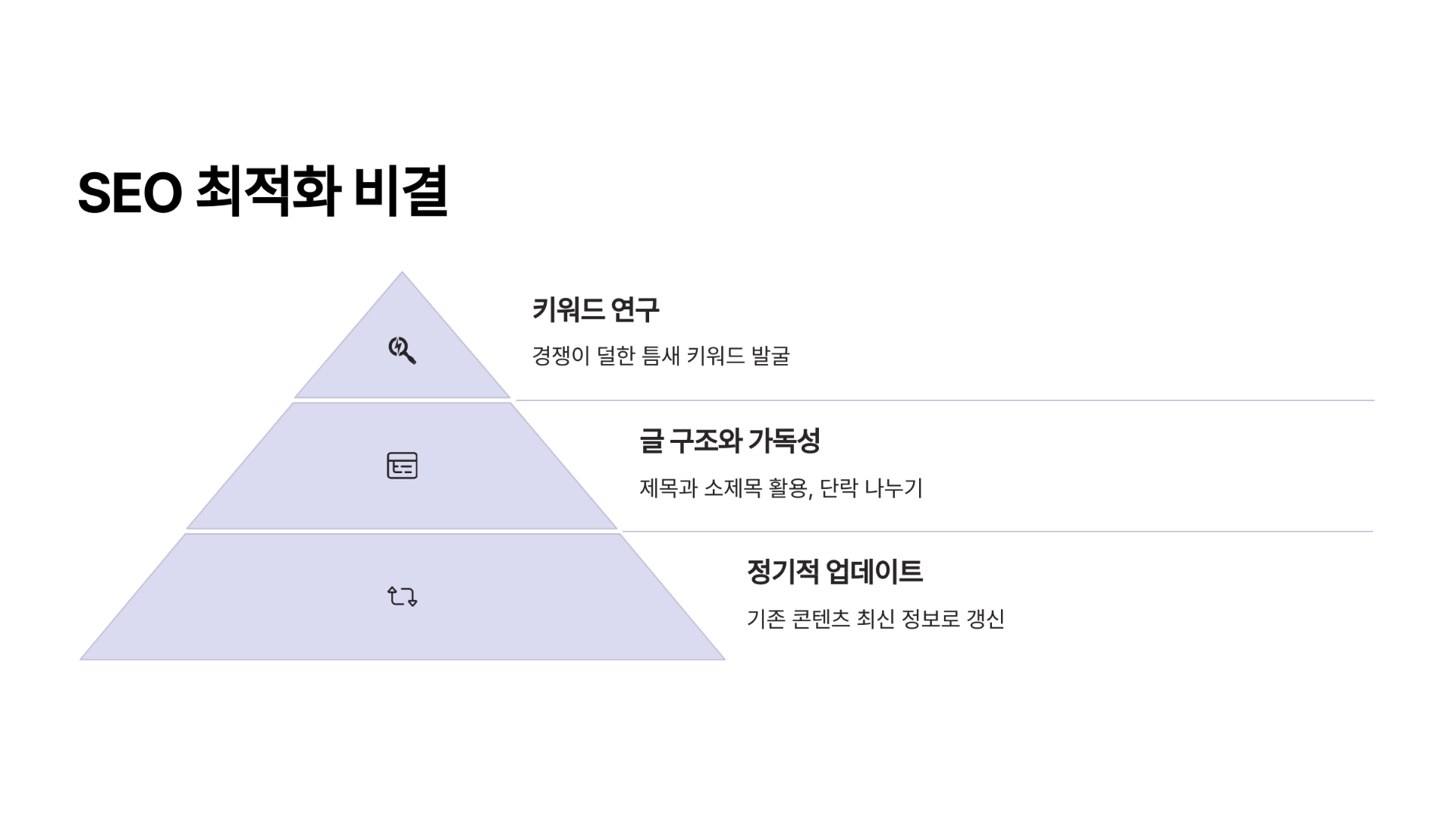 파워블로거들의 SEO 최적화 비결