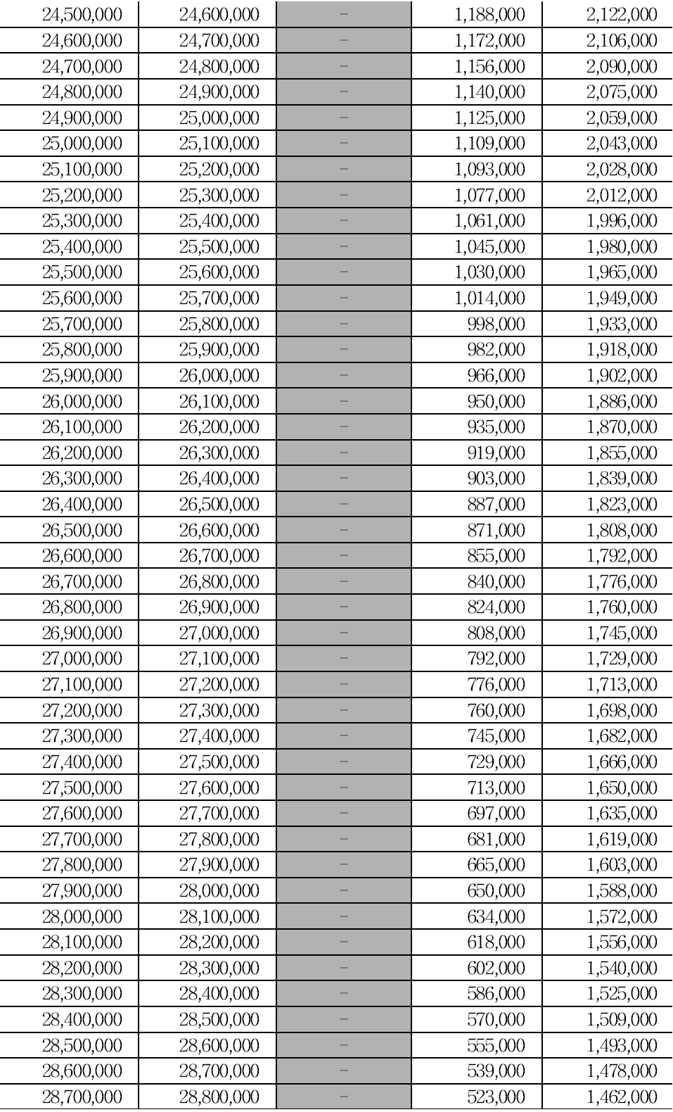 근로장려금 자동신청