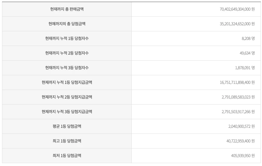 히스토리