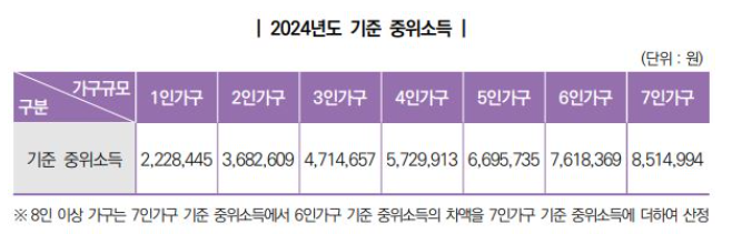 2024년-기준-중위소득
