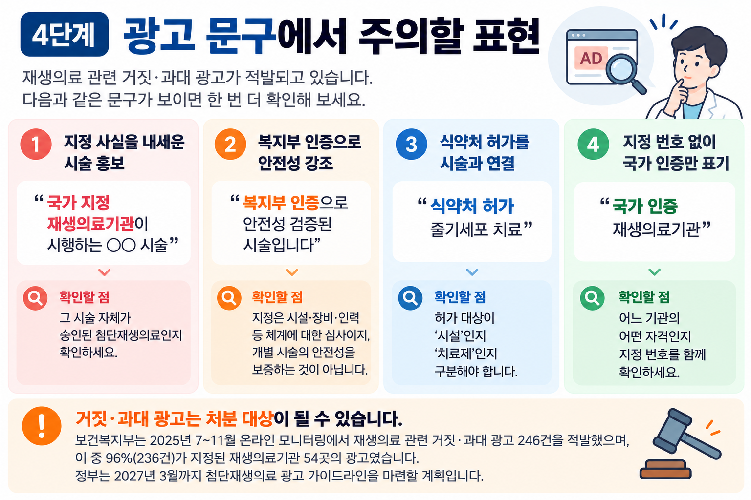 광고 문구에서 확인해야 할 항목들