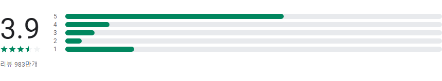Google 드라이브, 안전하고 편리한 파일 저장 및 공유
