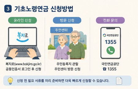 기초노령연금 신청방법