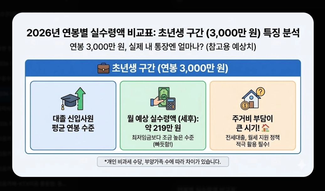 2026 시급 인상률 총정리 - 월급 계산부터 실수령액까지