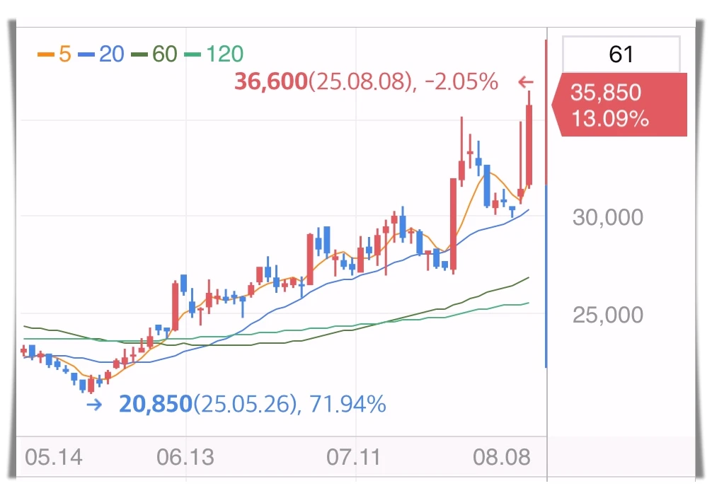 원익IPS-주가-그래프