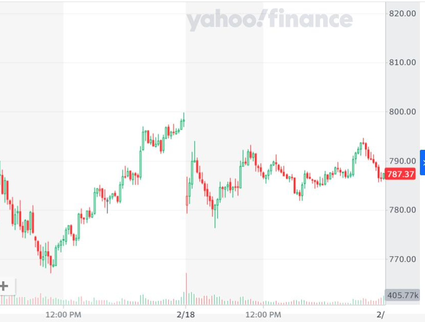 미국 주식 차트 보는 법