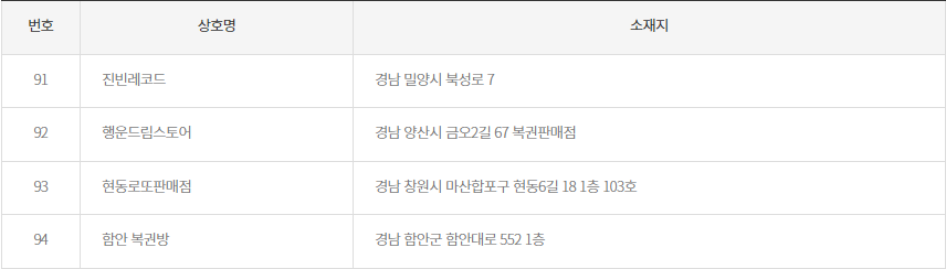 로또 당첨 번호