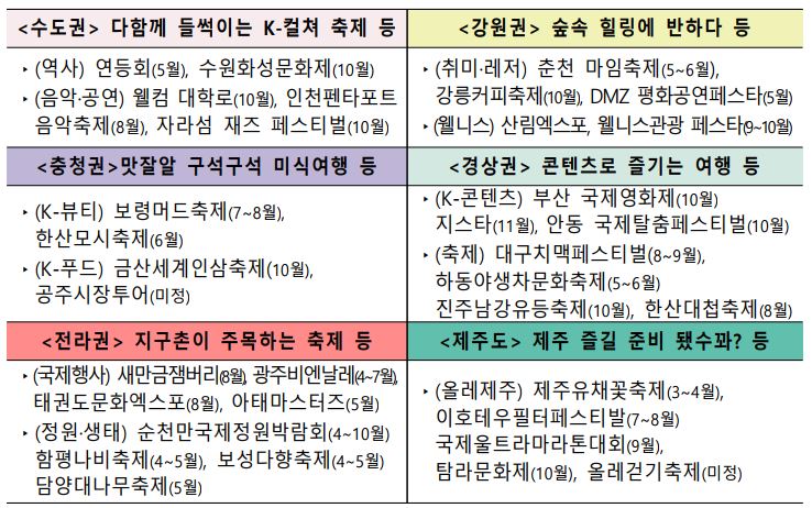 축제