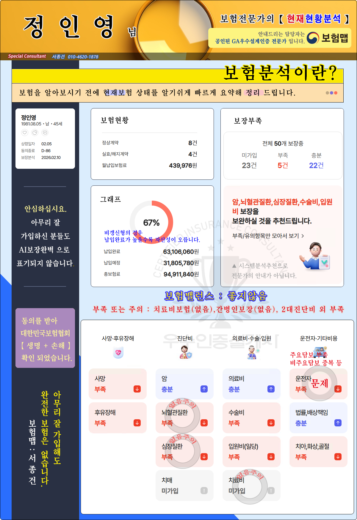 종합분석