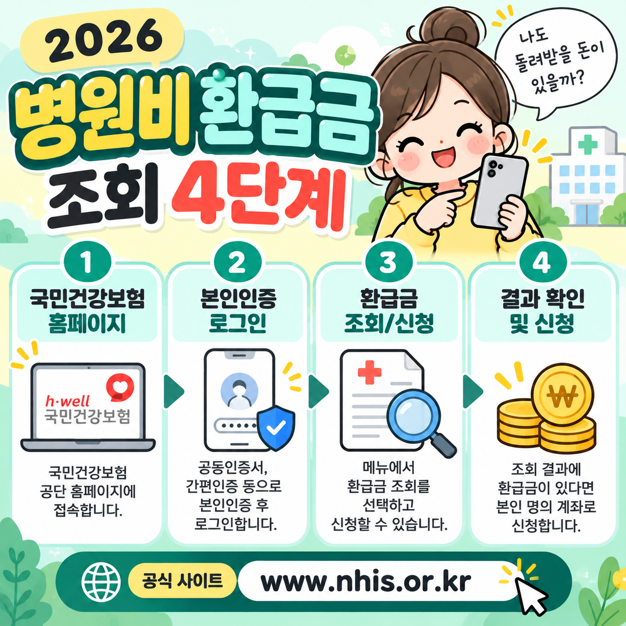 병원비환급금조회