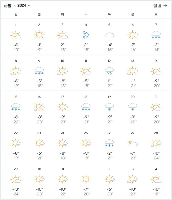 2024년-12월-백두산-날씨-데이터