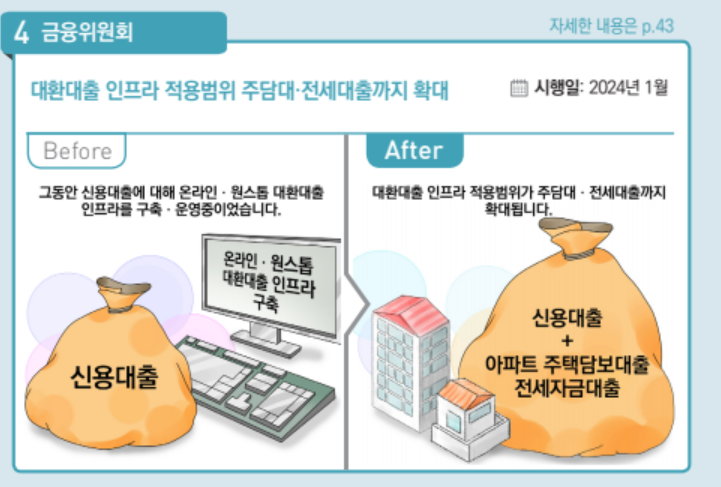 2024 달라지는 정책