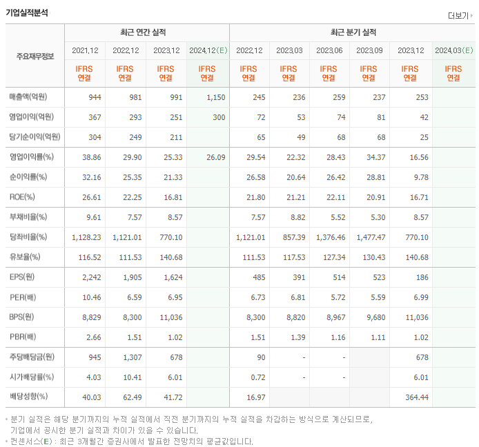 미투젠_실적