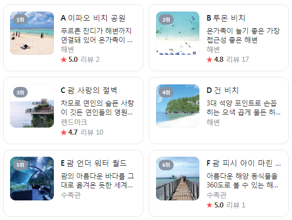 괌 11월 날씨 옷차림 추천 여행지