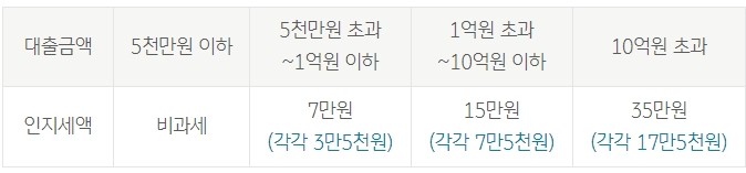 KB 내 집연금 연계대출