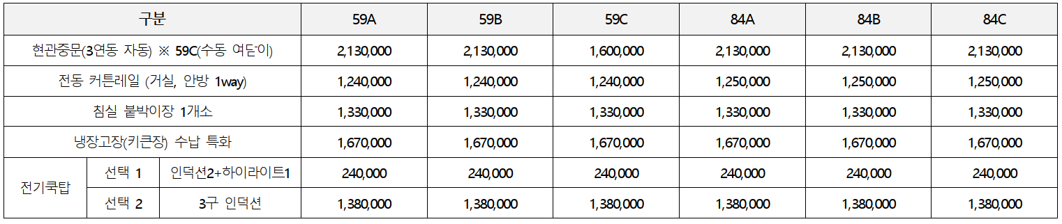 개과천선의 부동산뉴스-'영등포자이 디그니티' 23년 2월 분양 예정 (서울 영등포구 청약정보)