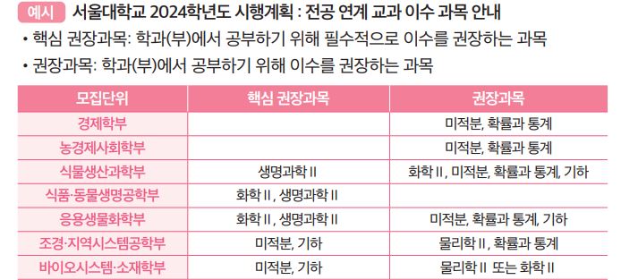서울대 권장과목 예시