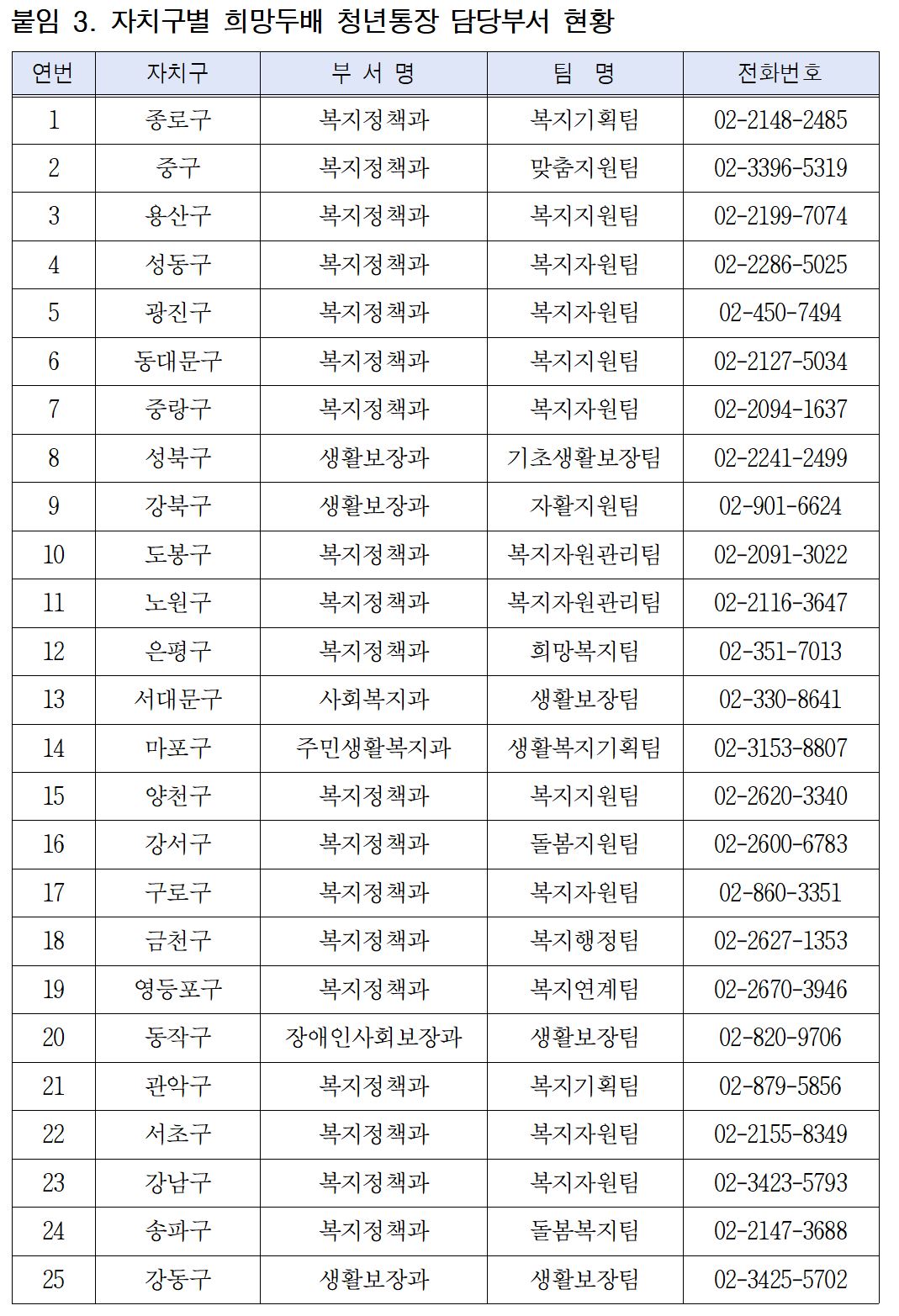 희망두배 청년통장