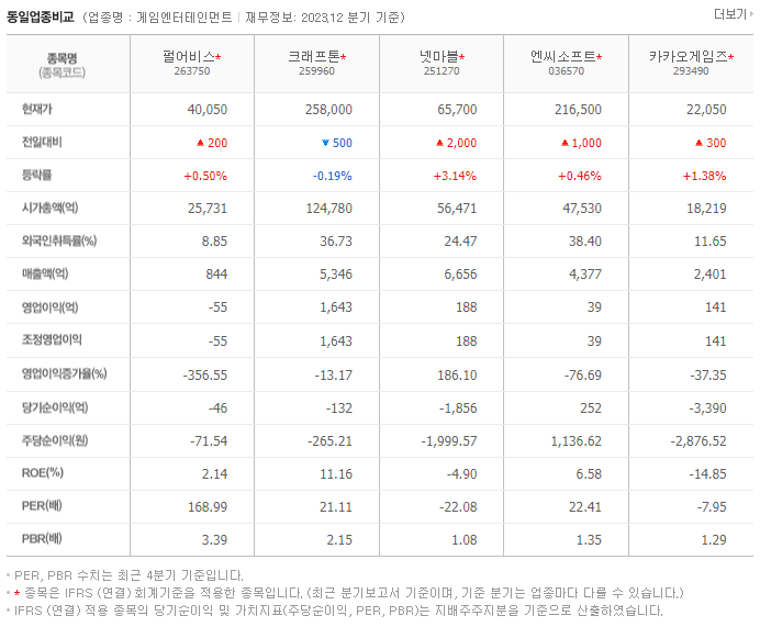 펄어비스_동종업비교자료