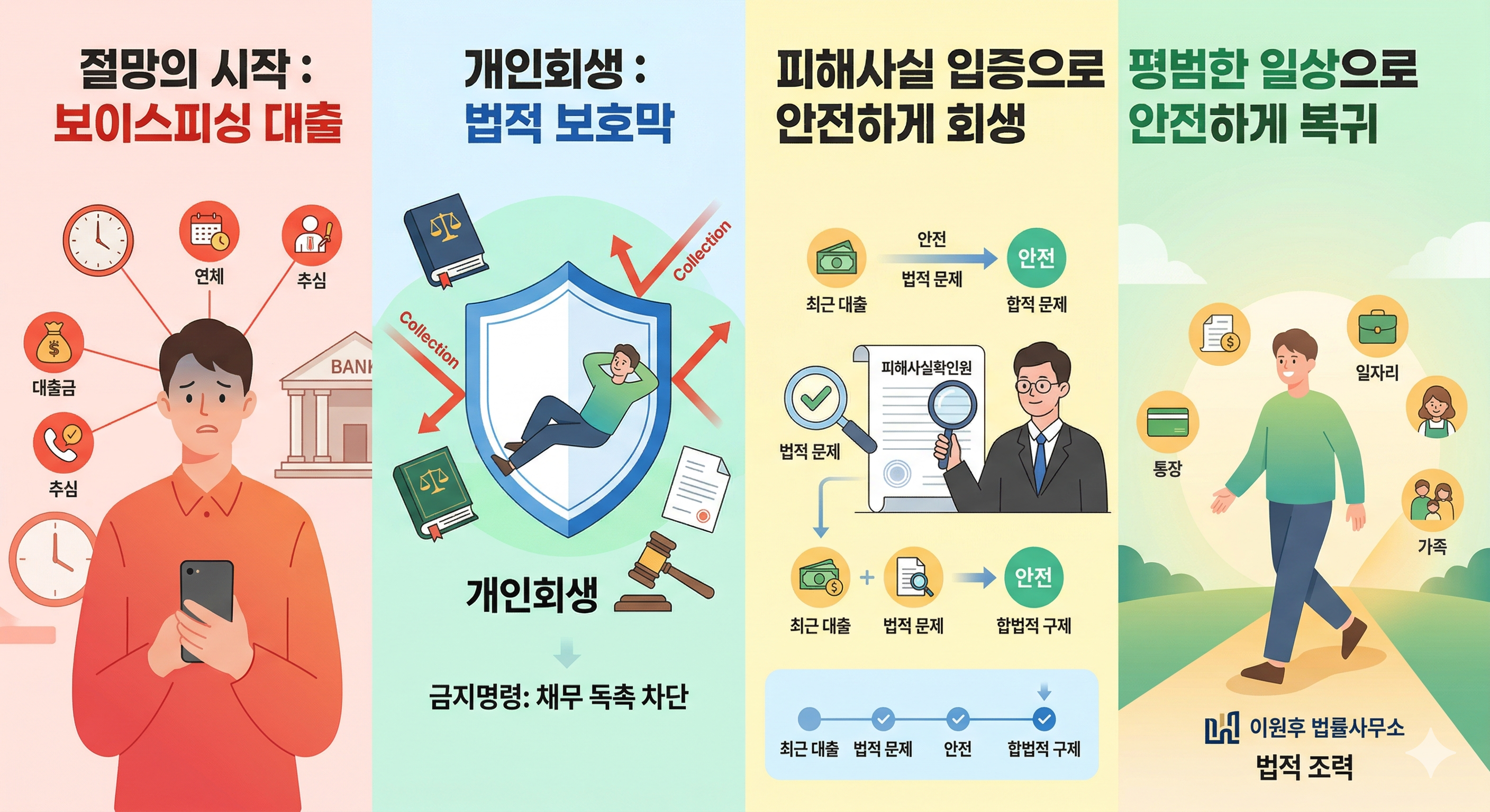 [보이스피싱 개인회생]보이스피싱 대출 사기, 경찰 신고로 끝? '이것' 미루면 통장&middot;월급 다 털립니다