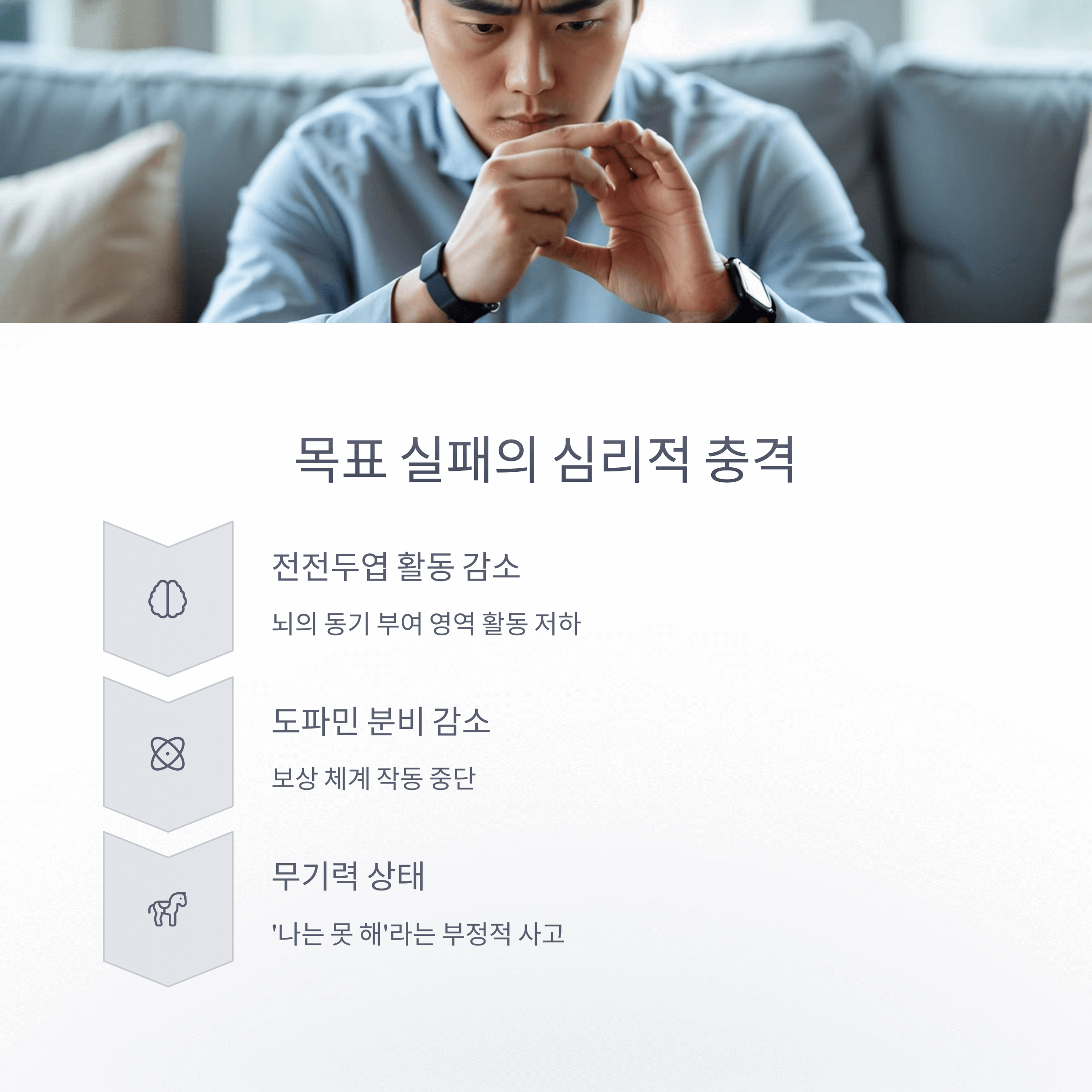 스마트워치 목표 실패 심리와 해법 알아보기